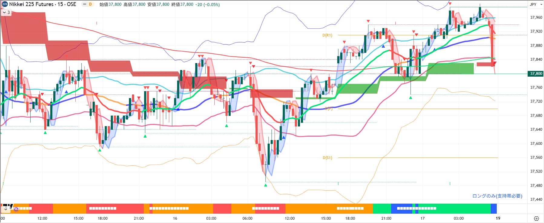 無料君アルティメットーTV