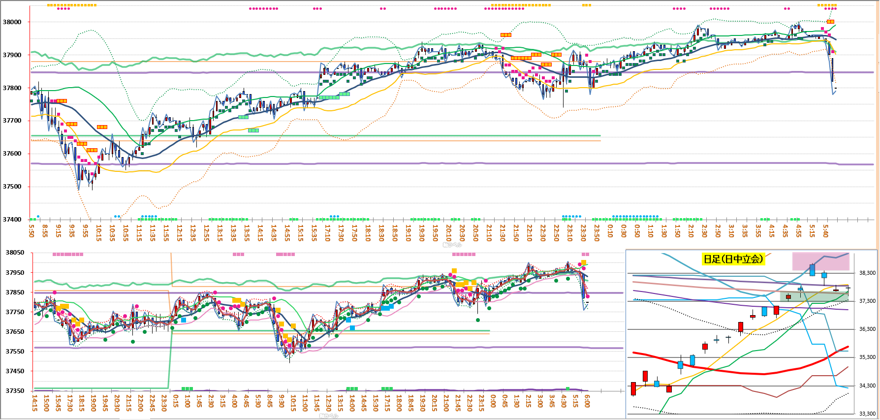 シグナビアルティメット